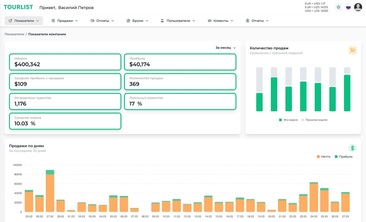 Интерфейс CRM-системы Tourlist для турагентства — учёт бронирований и продаж